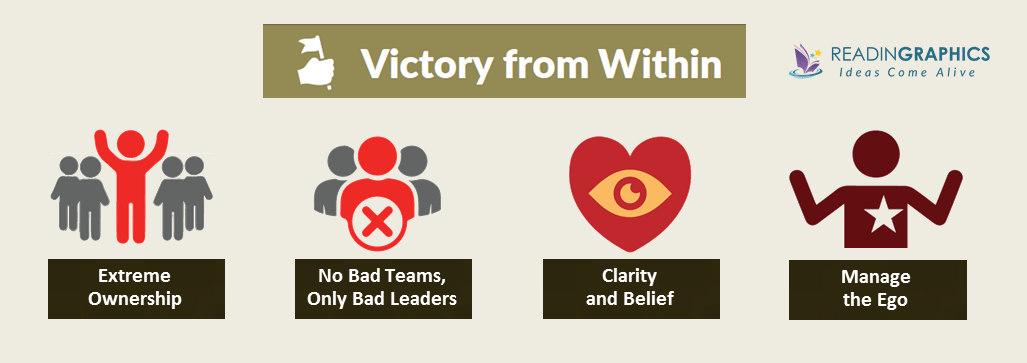 Extreme Ownership summary_self leadership