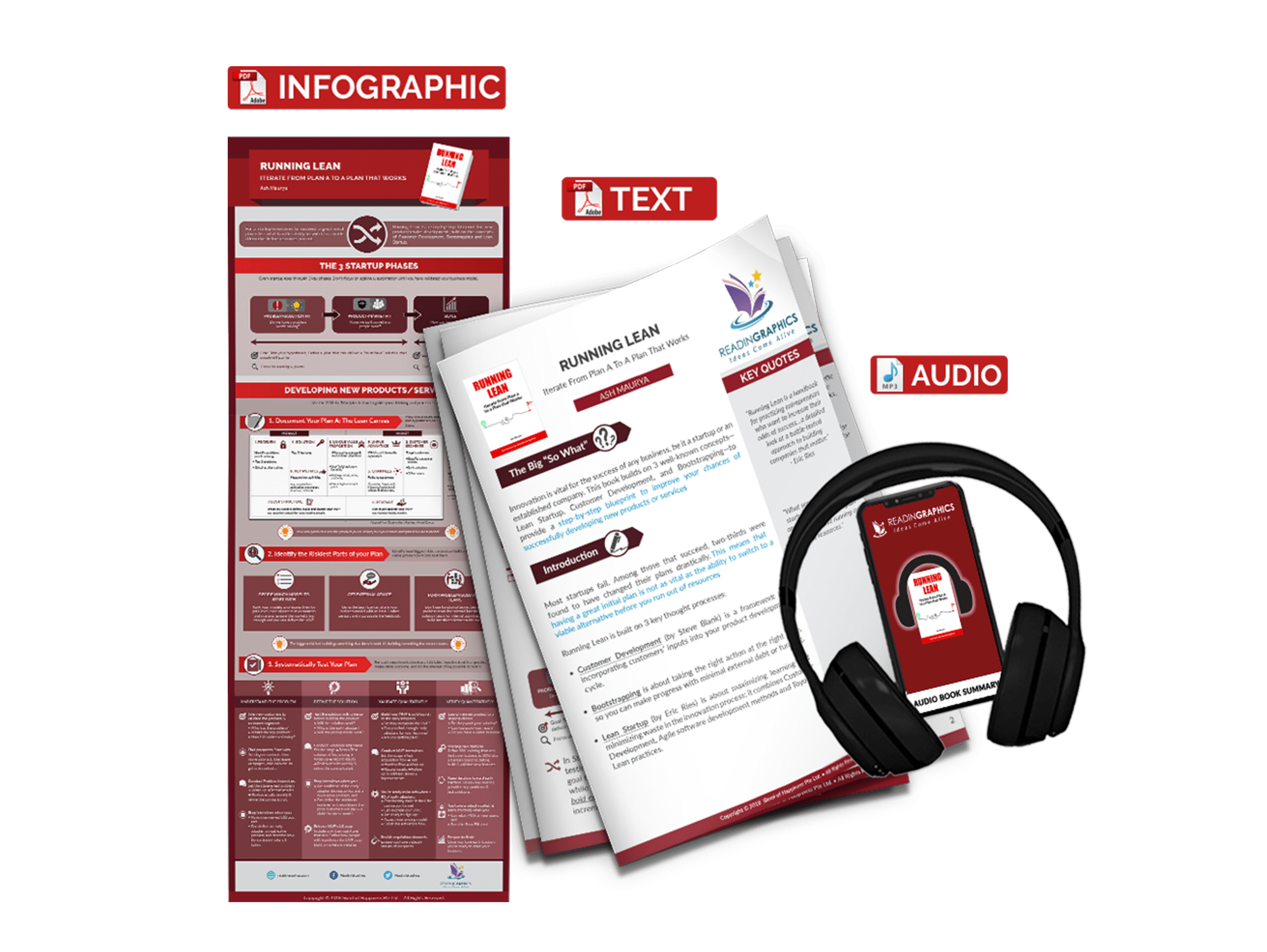 Running lean summary - book summary bundle