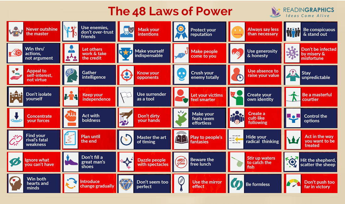 The 48 Laws of Power Book Summary_overview