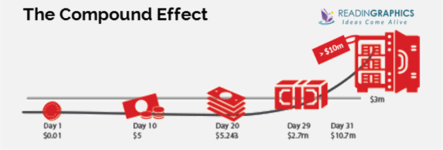 Top success tips_compound effect