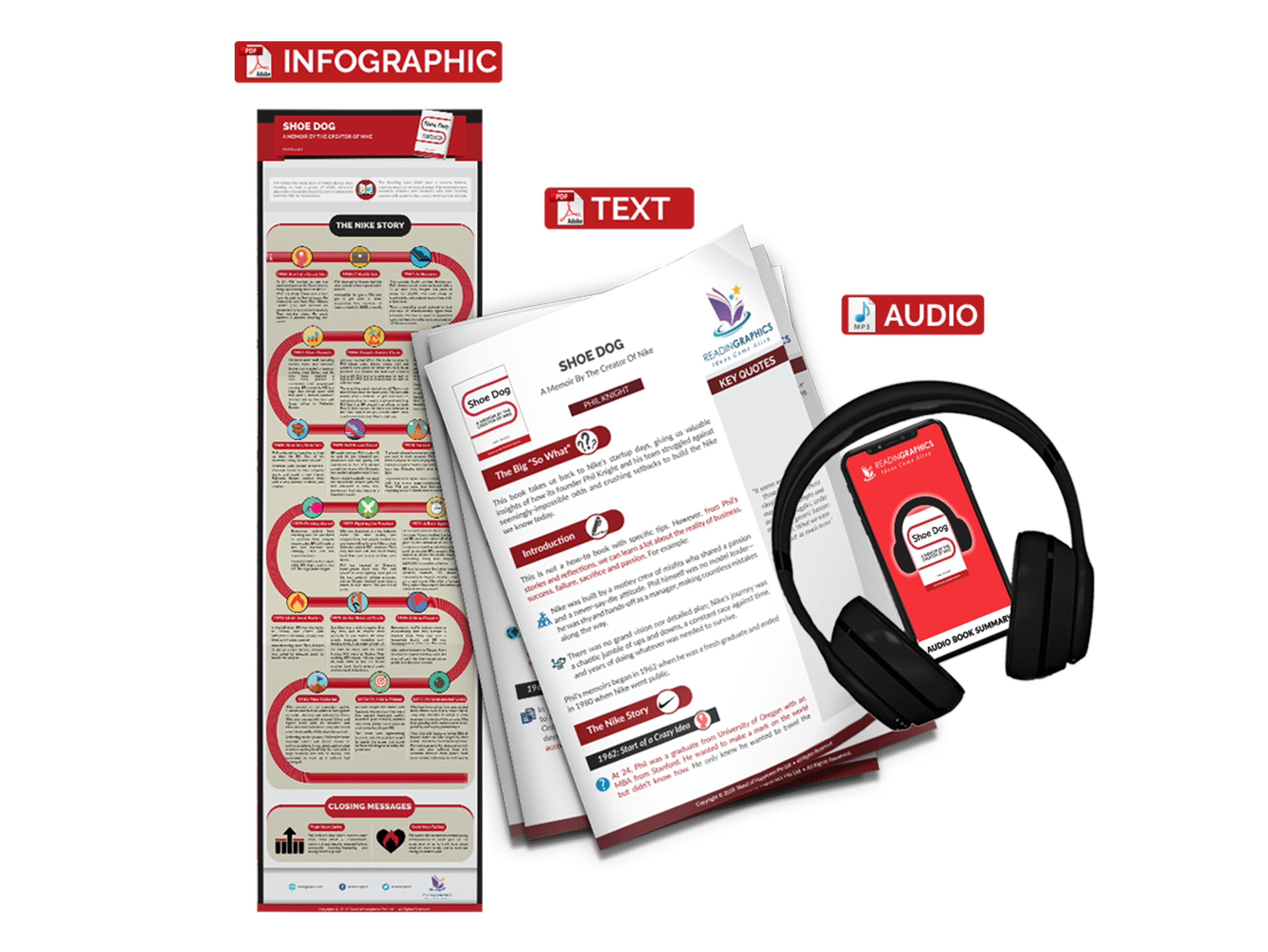 Shoe Dog summary - book summary bundle