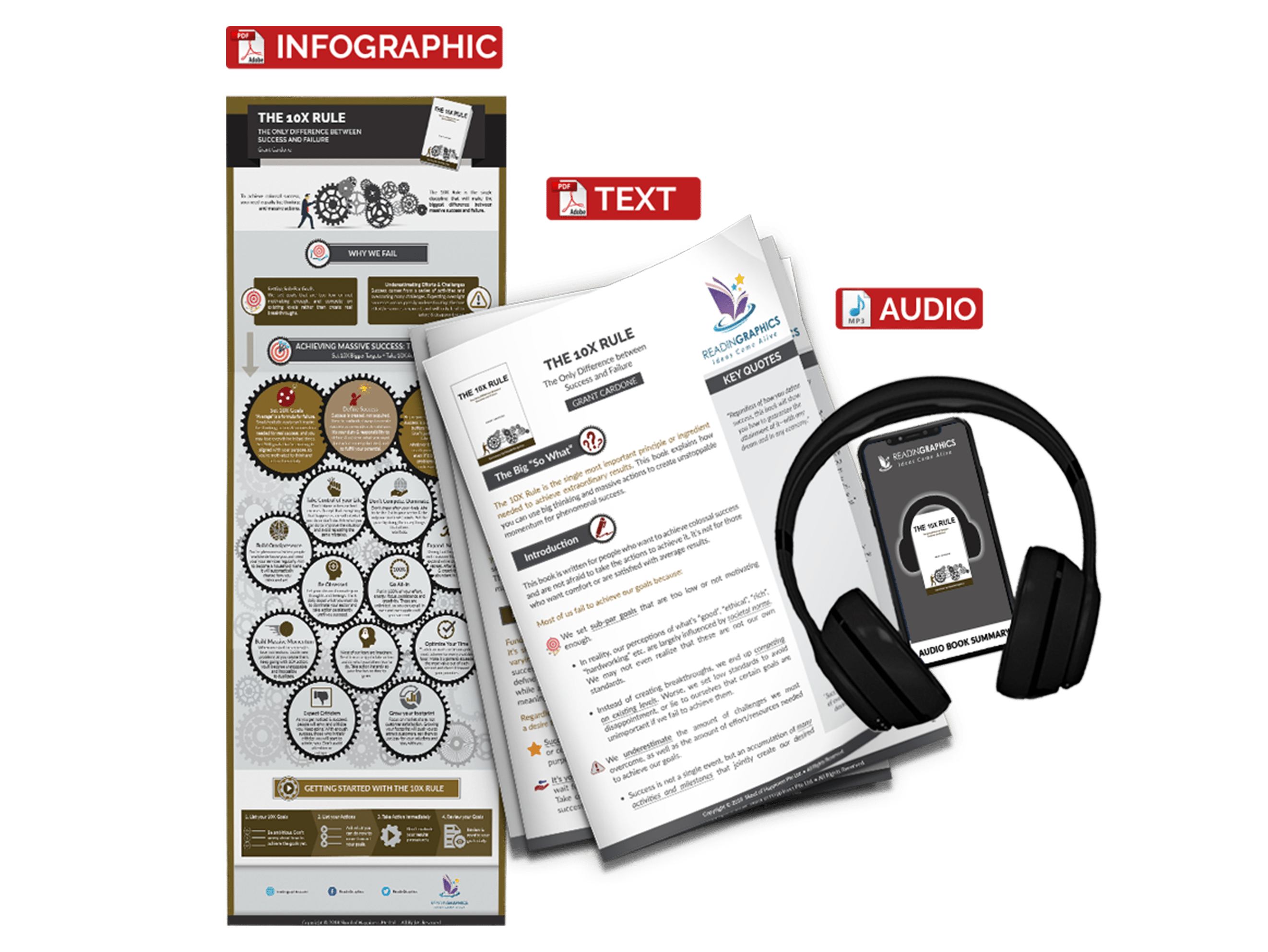 The 10x Rule summary - book summary bundle