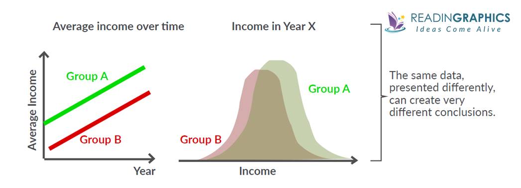 Factfulness summary_gap instinct-averages-gap story