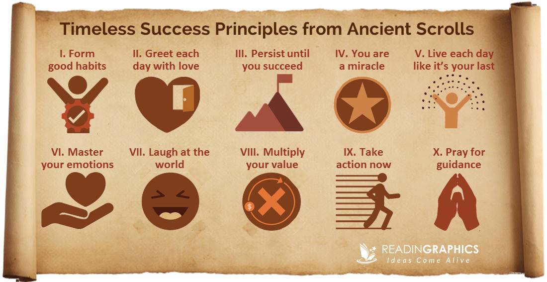 The Greatest Salesman in the World summary_10 timeless principles overview