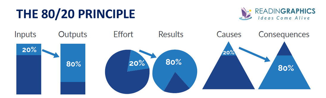 The 80/20 Principle summary_Overview