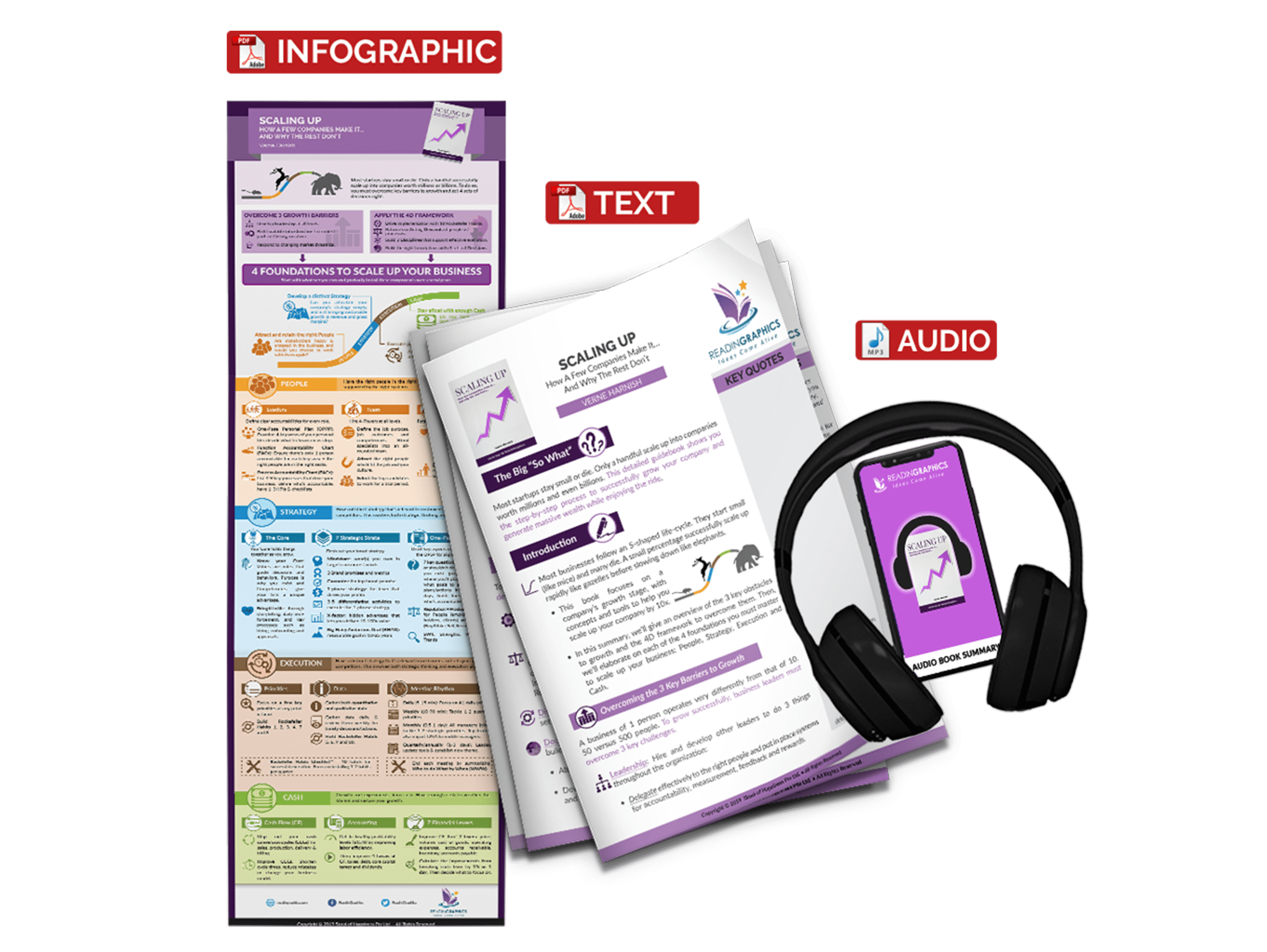 Scaling Up summary - book summary bundle