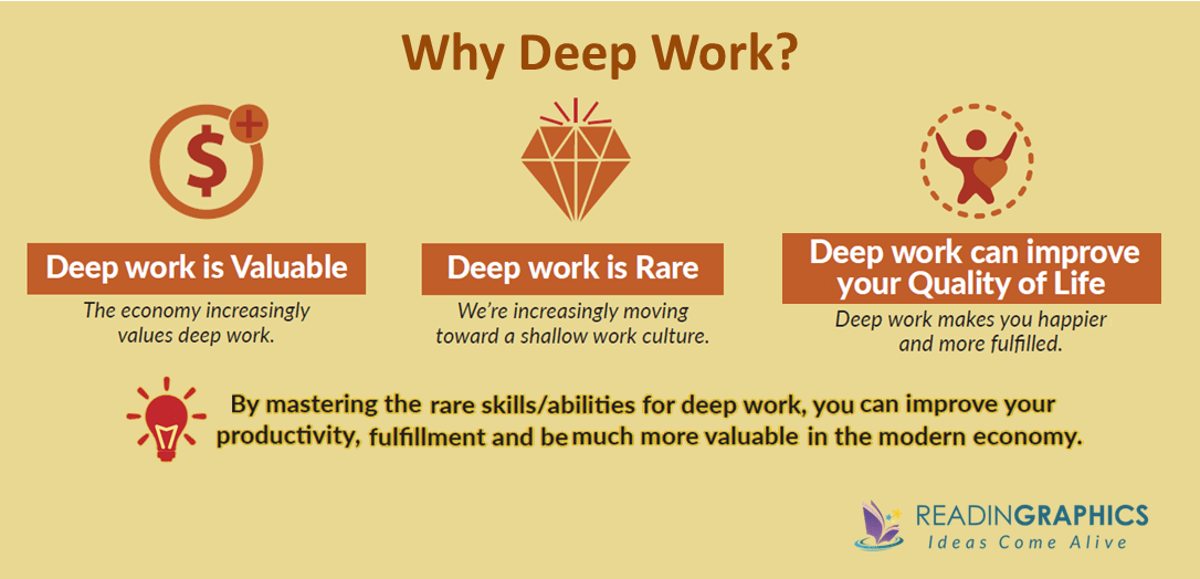 Deep Work Summary_Why Deep Work is Important