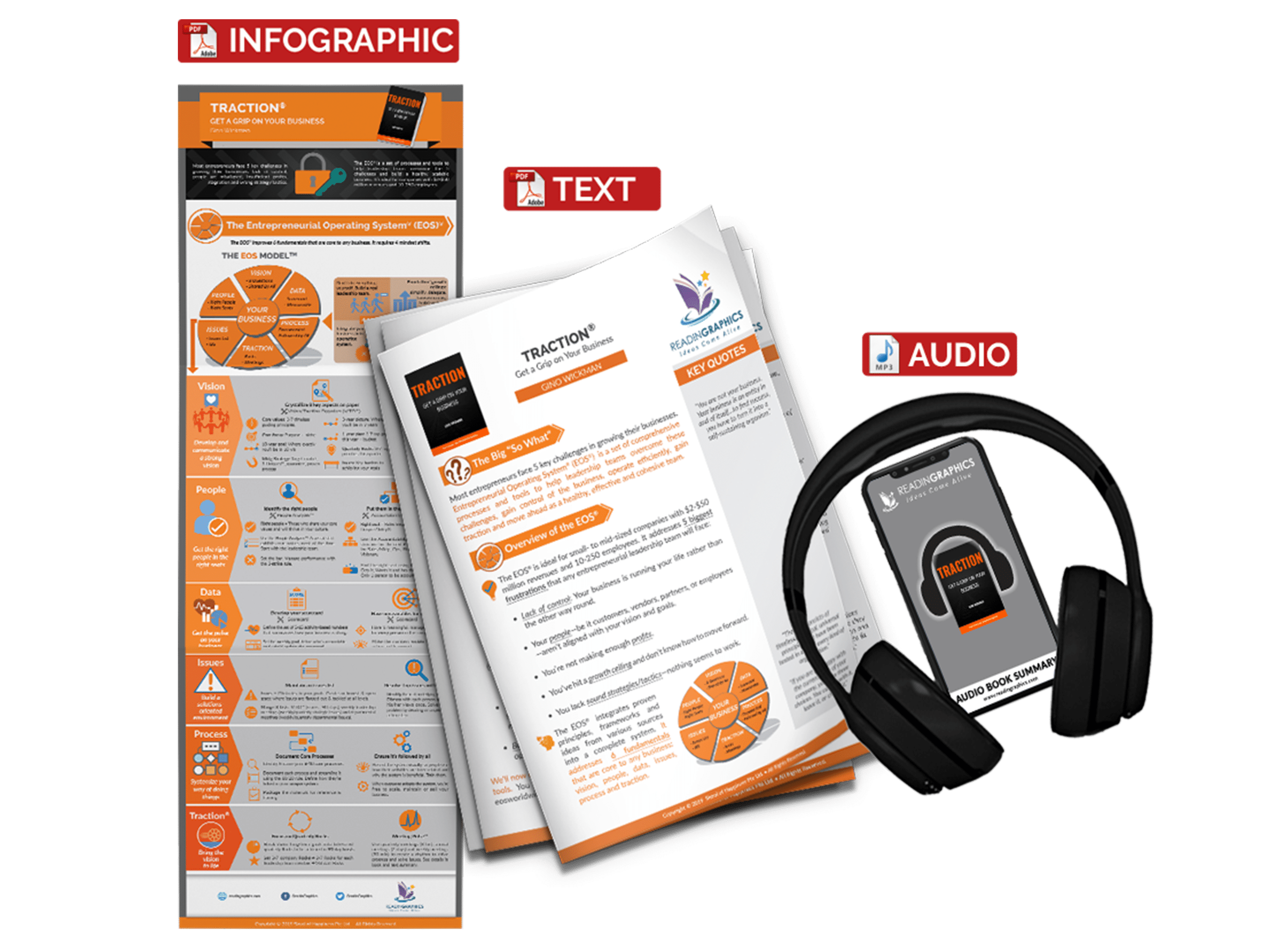 Traction EOS summary - book summary bundle