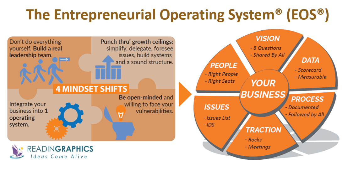 Traction Get a Grip on Your Business summary_Entrepreneurial Operating System-EOS