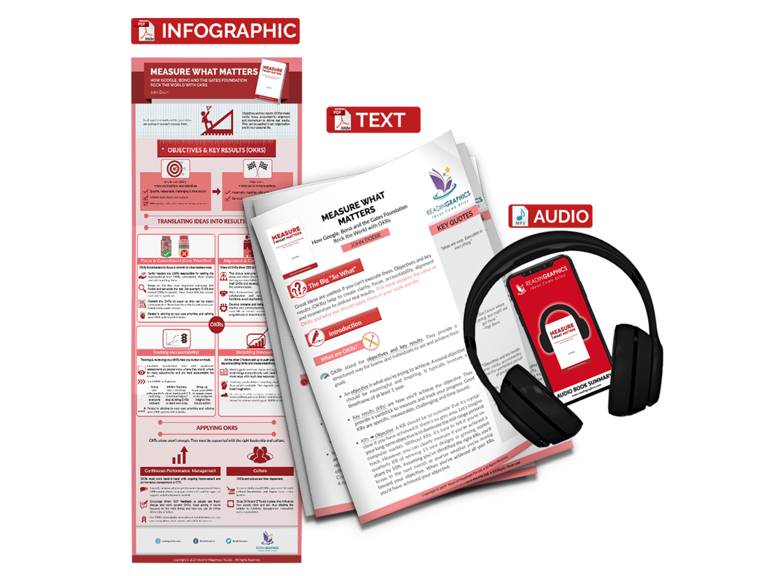 Measure What Matters summary - book summary bundle