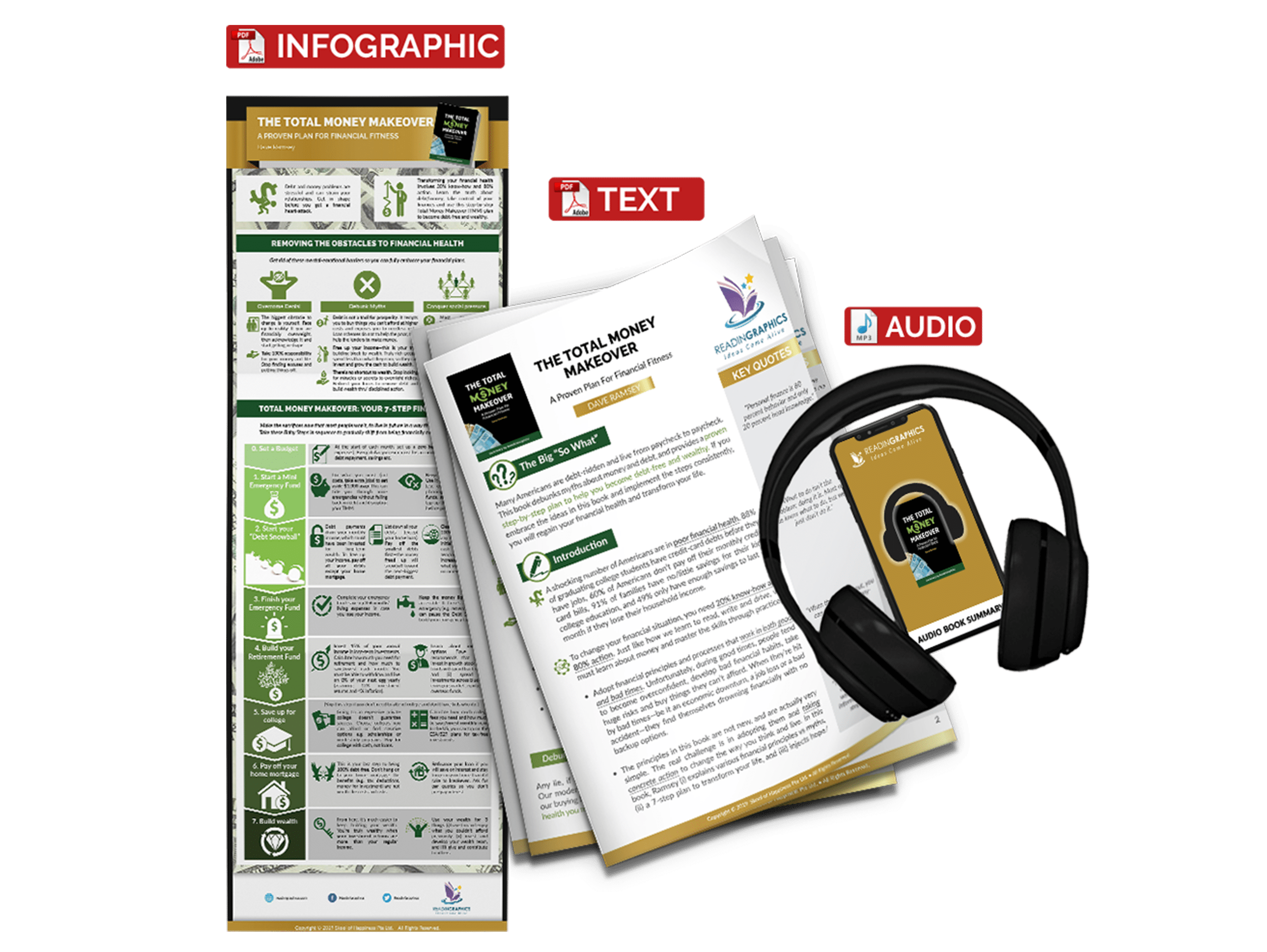 The Total Money Makeover summary - book summary bundle