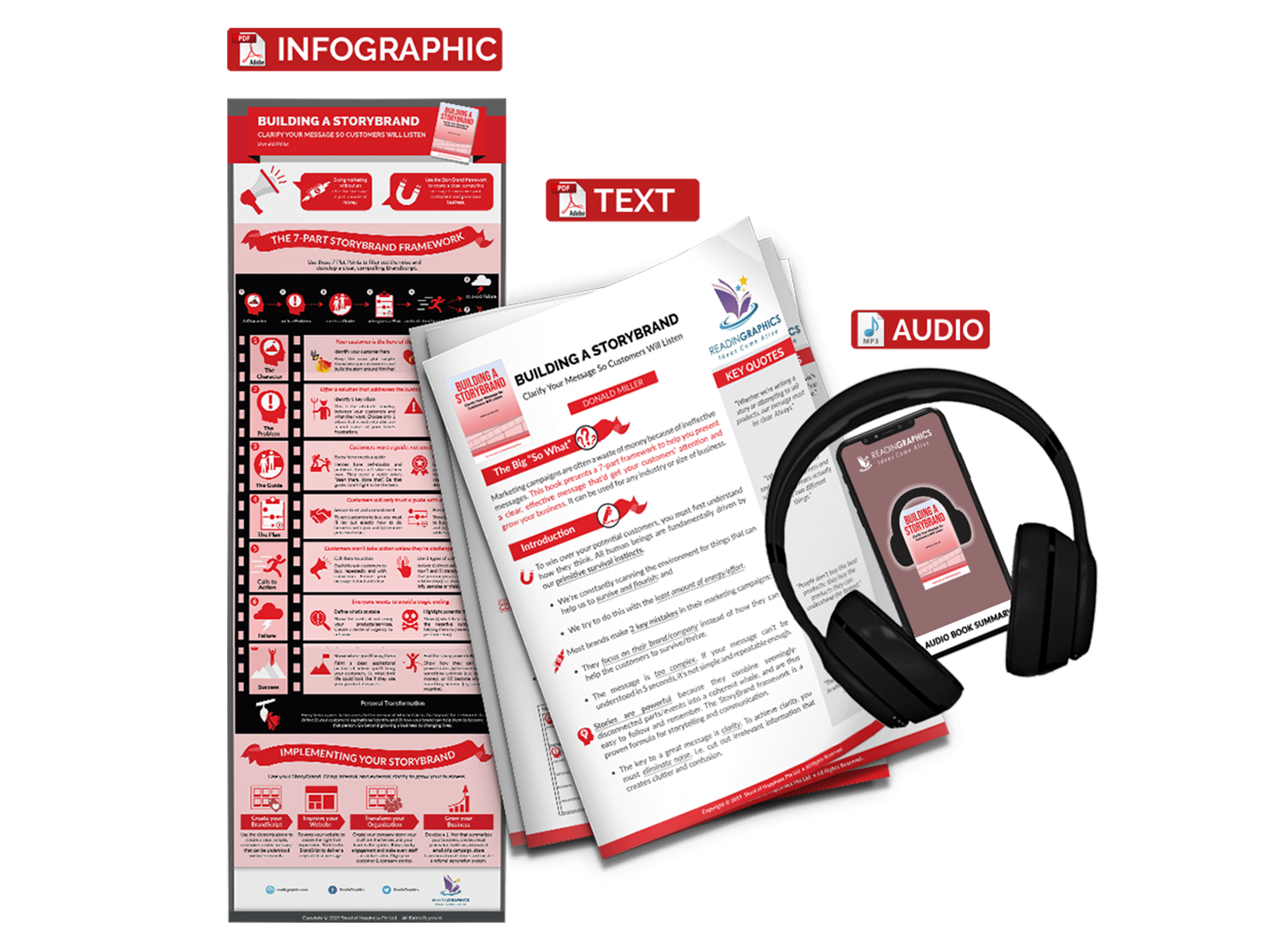 Building A Storybrand summary - book summary bundle