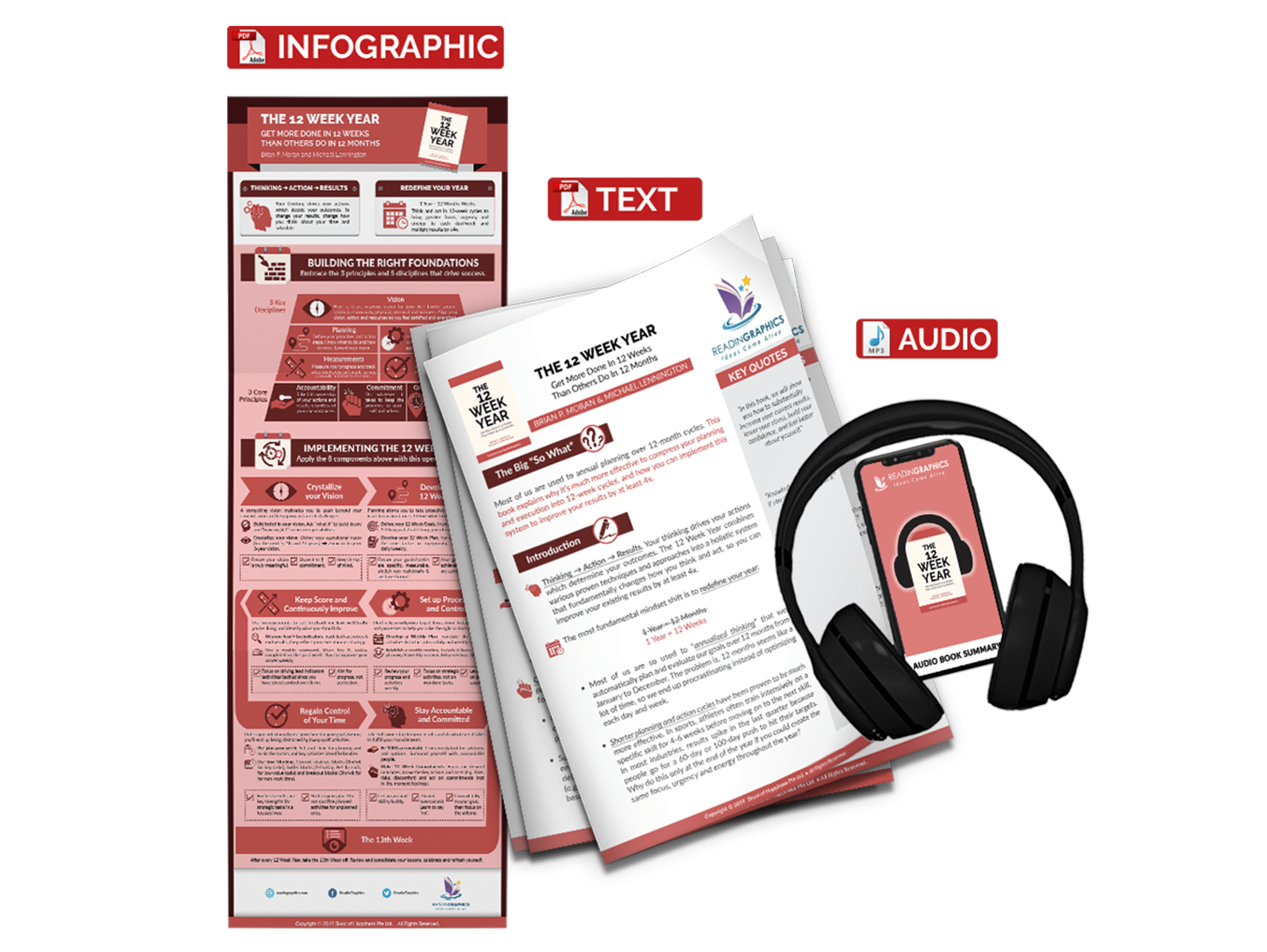 The 12 Week Year summary - book summary bundle