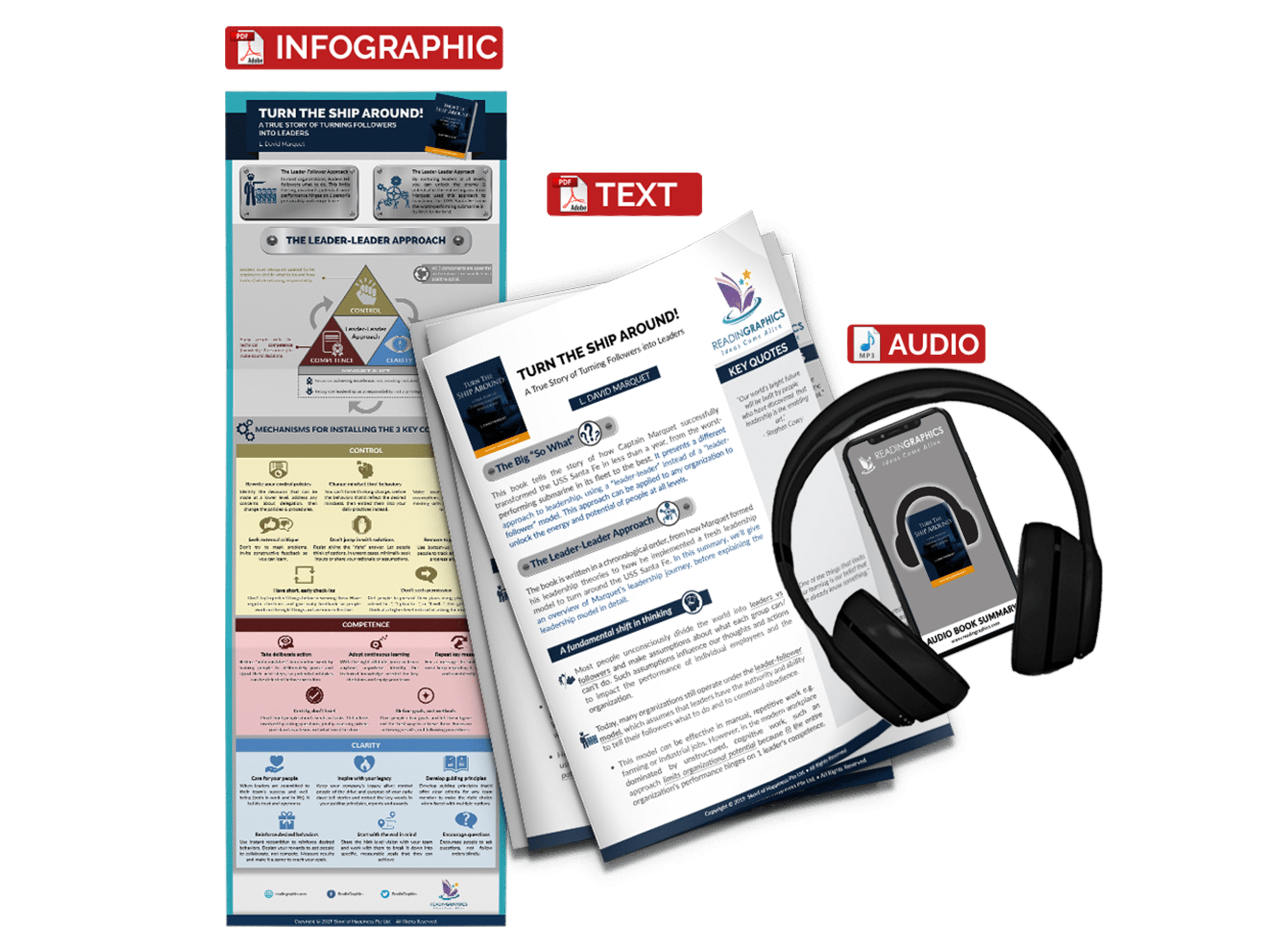 Turn the Ship Around summary - book summary bundle