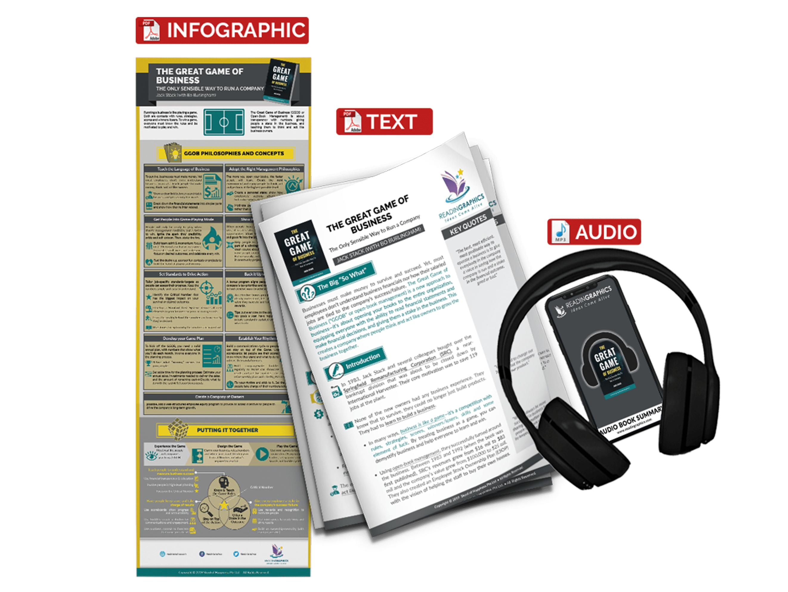 The Great Game Of Business summary - book summary bundle