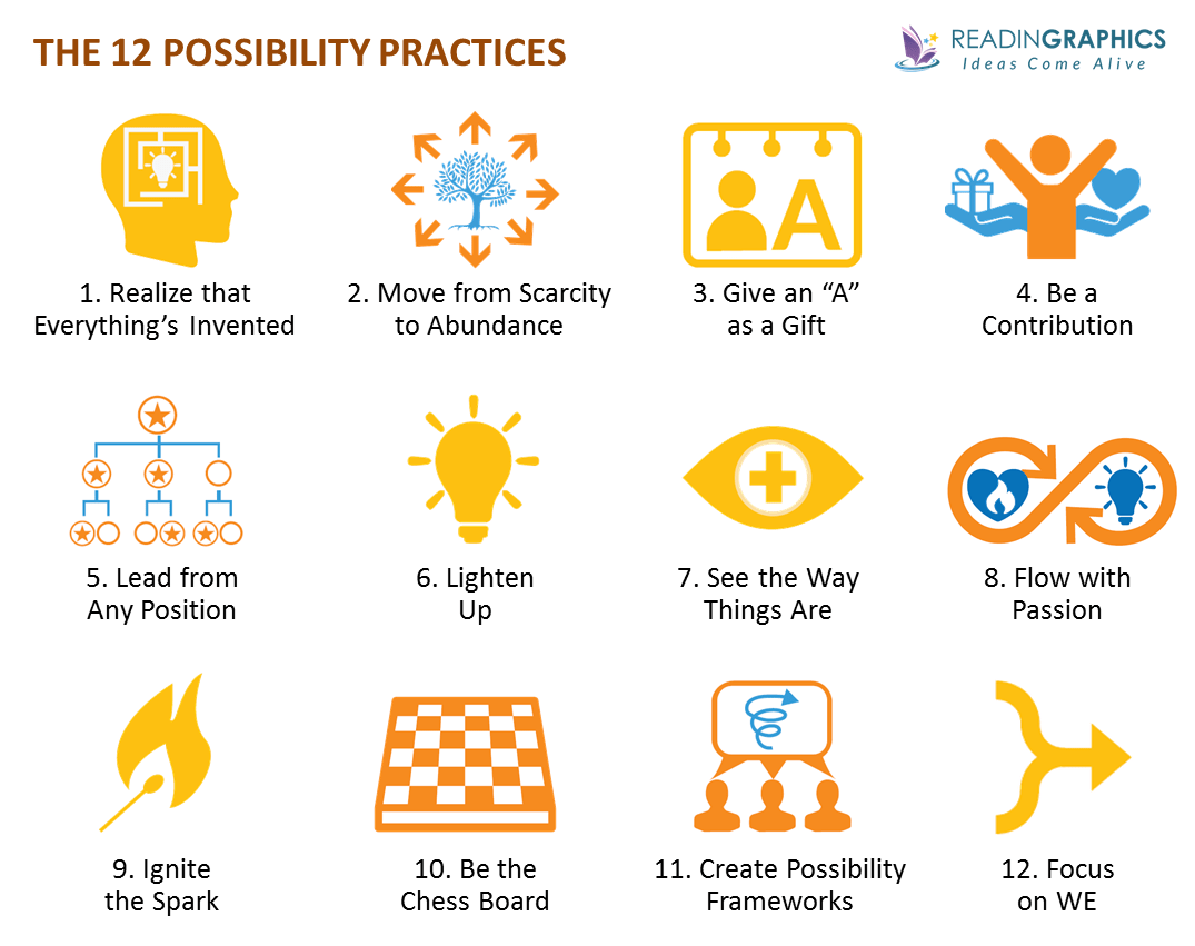 The Art of Possibility Summary_12 Possibility Practices Synopsis