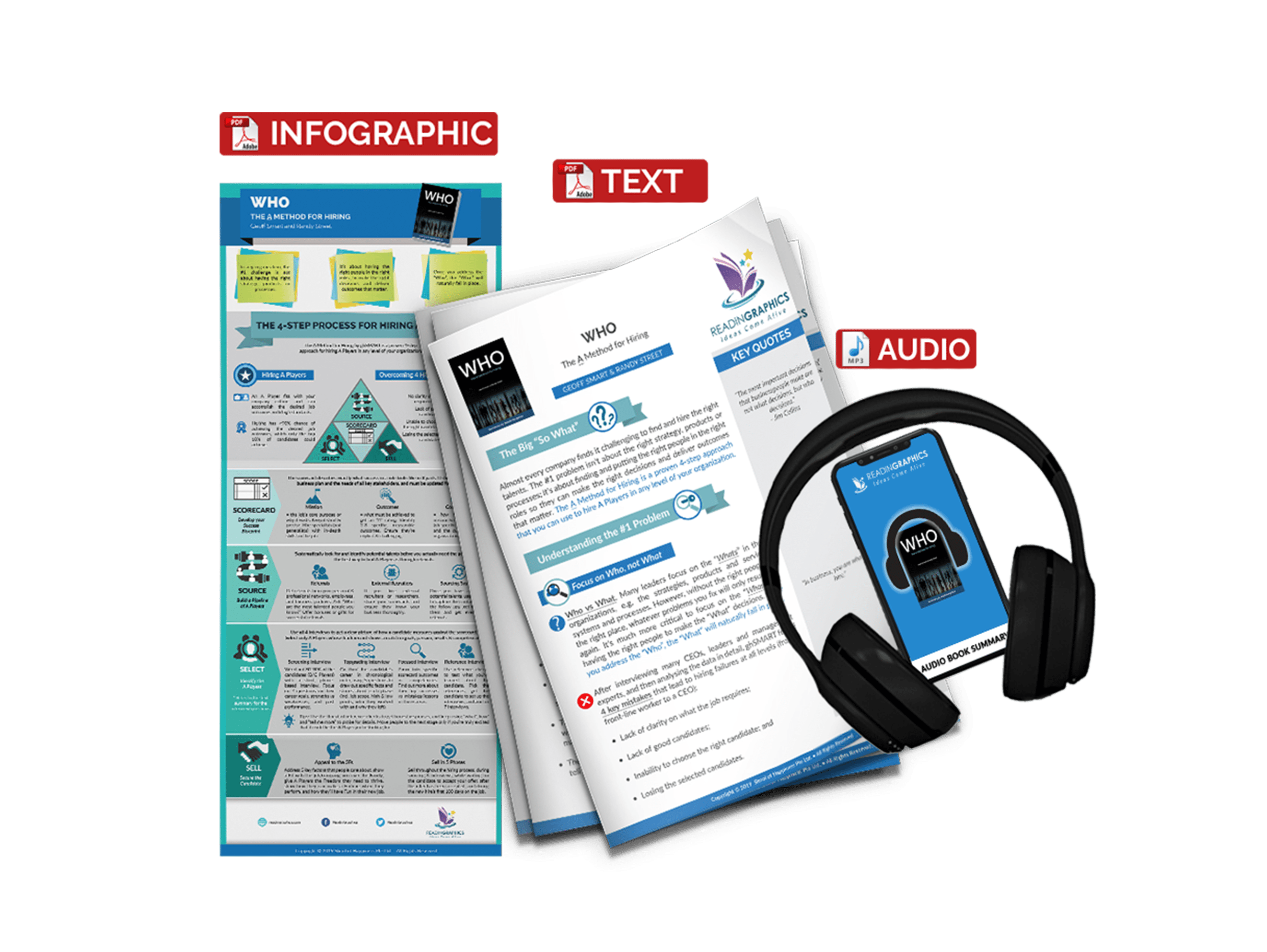 Who The A Method for Hiring summary - book summary bundle