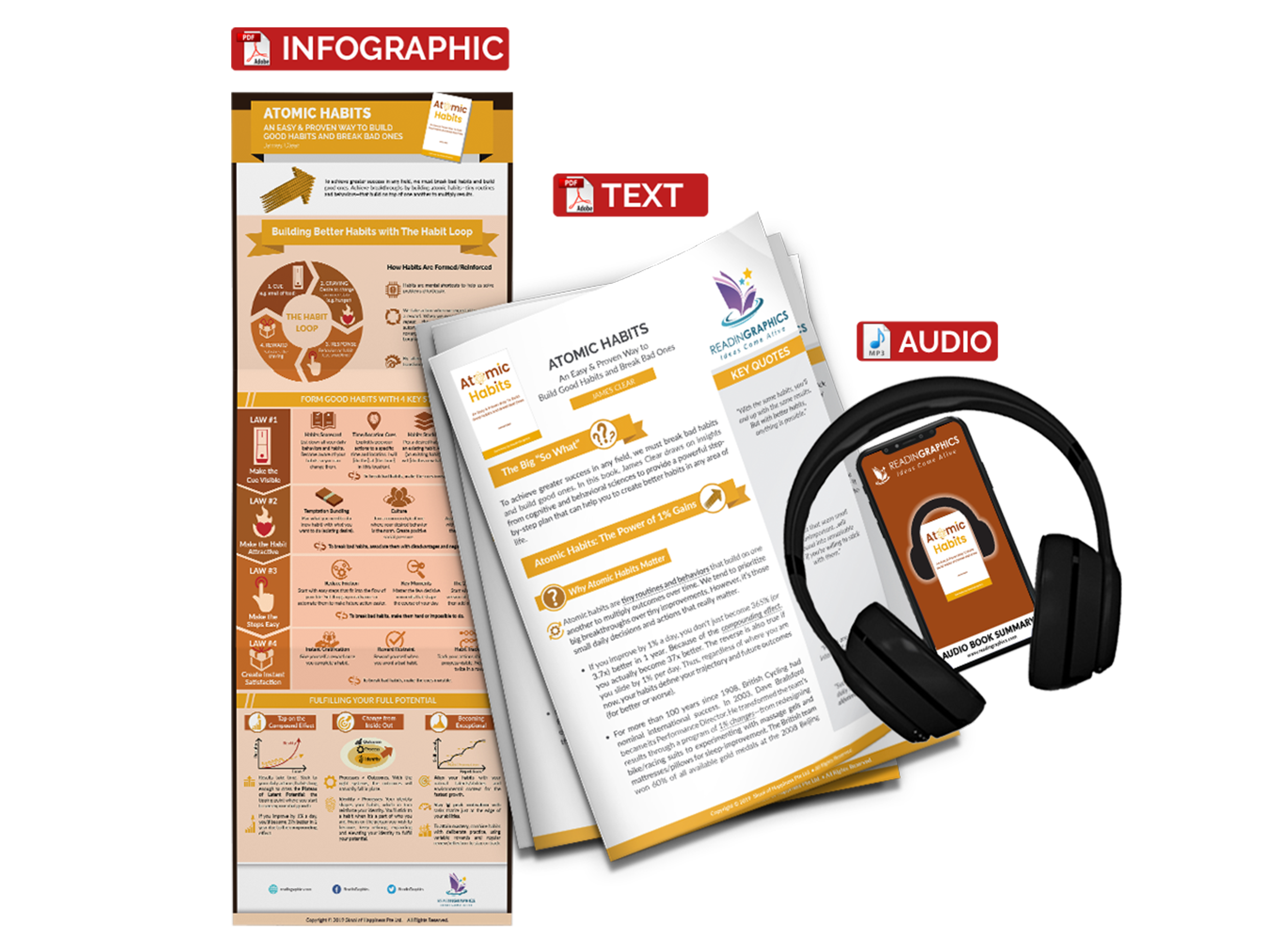 Atomic Habits summary - book summary bundle