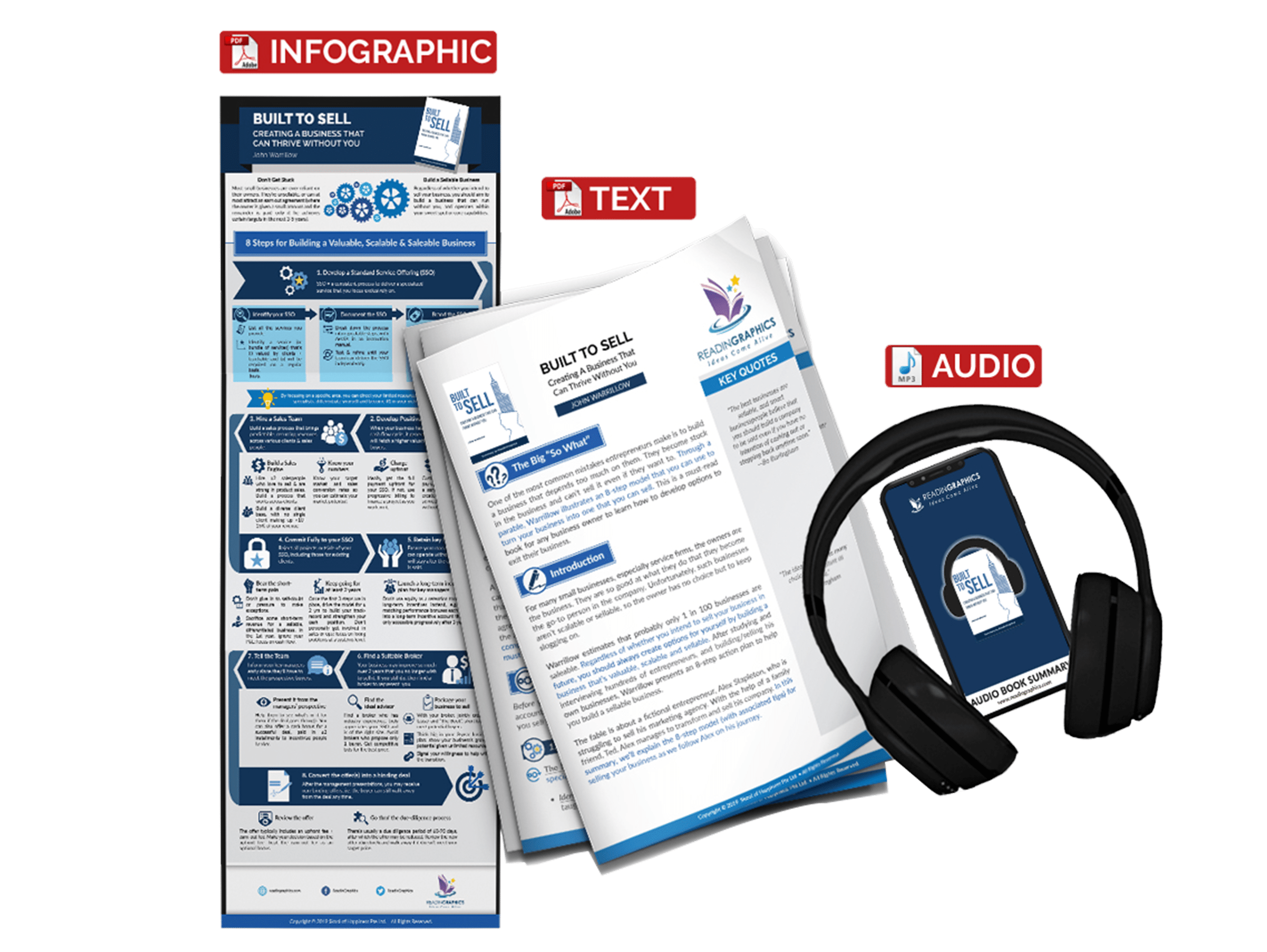 Built To Sell summary - book summary bundle