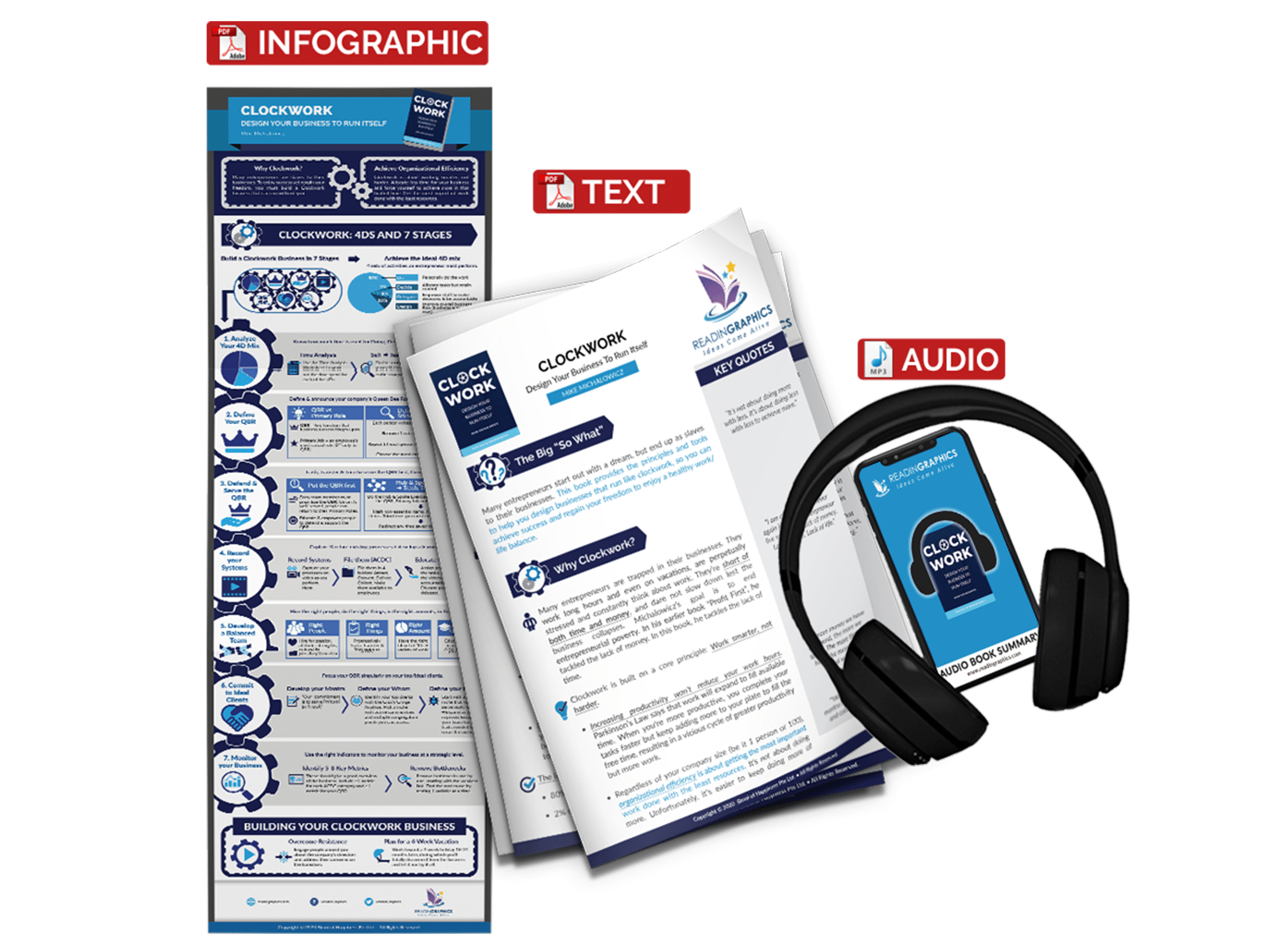 Clockwork summary - book summary bundle