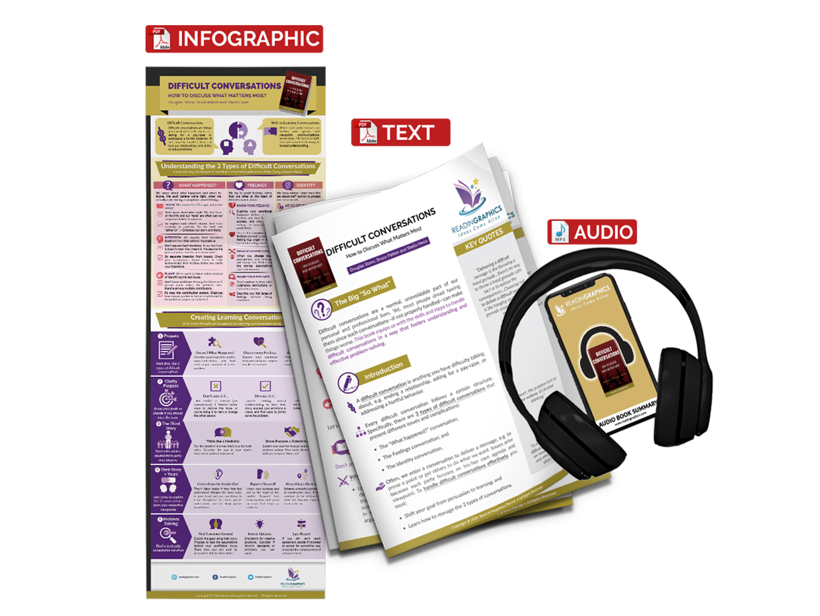 Difficult Conversations summary - book summary bundle