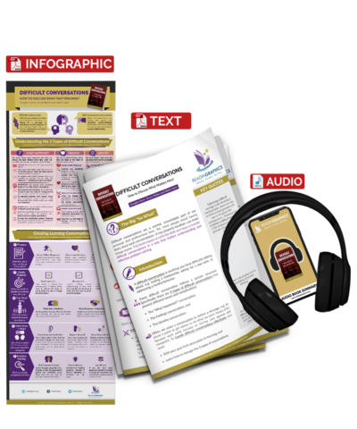 Difficult Conversations - summary bundle with audio tp
