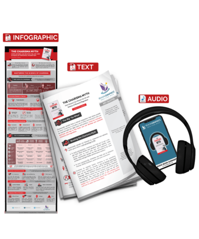 The Charisma Myth - summary bundle with audio tp