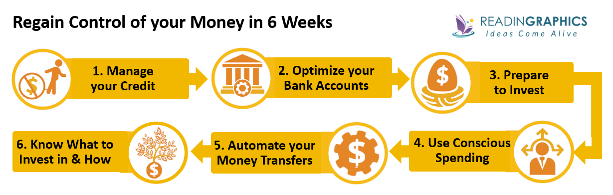 I Will Teach You To Be Rich summary_Overview of the 6 week program