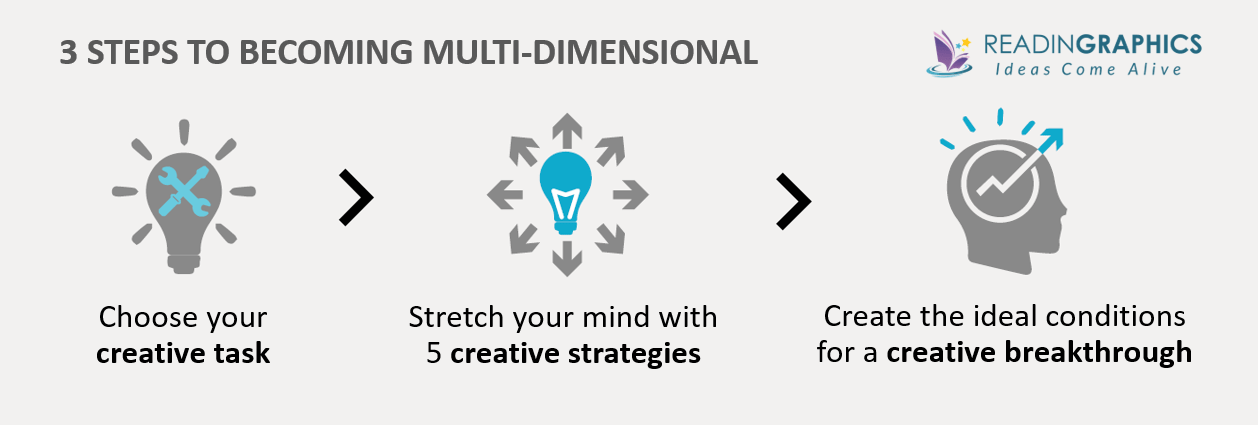Mastery summary_Becoming Multi-dimensional