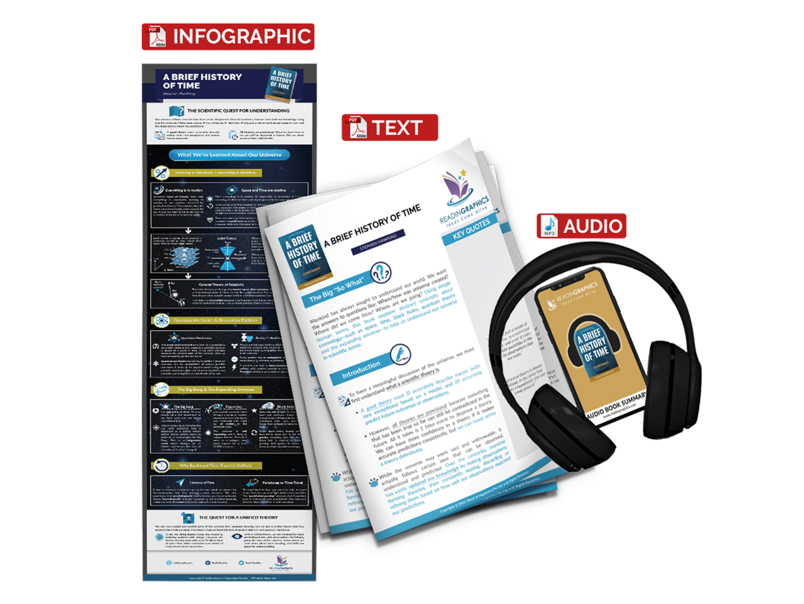 A Brief History of Time summary - book summary bundle