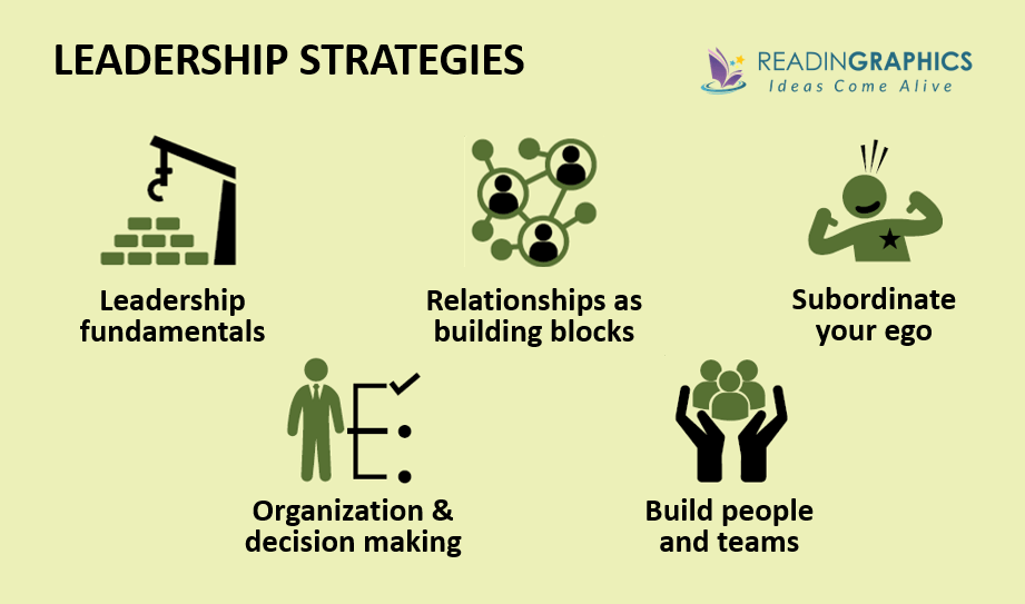 Leadership Strategy and Tactics summary_Leadership strategy overview