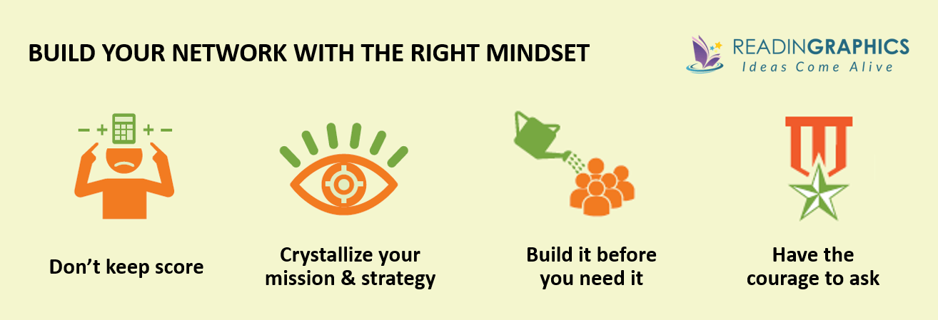 Never Eat Alone summary_Mindset