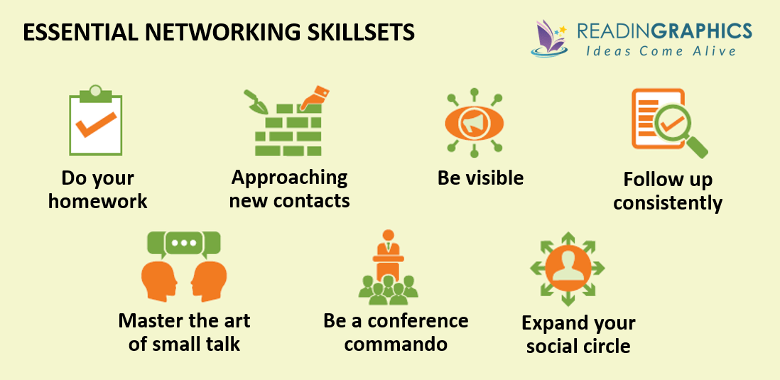 Never Eat Alone summary_Skillsets