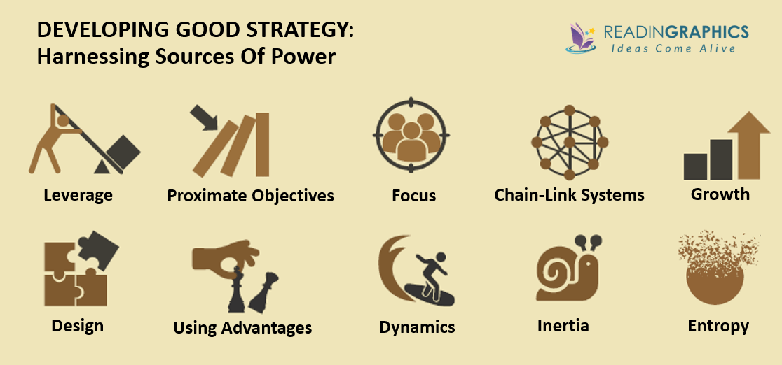 Good Strategy Bad Strategy summary-Sources of power in good strategy