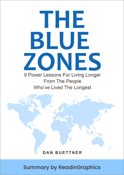 The Blue Zones