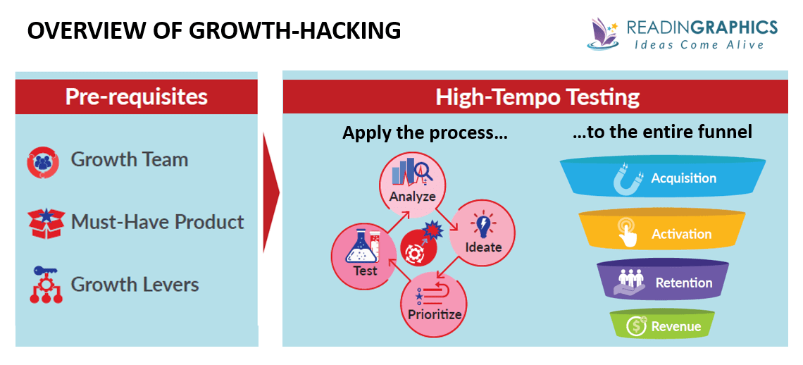 Hacking Growth summary_growth hacking overview