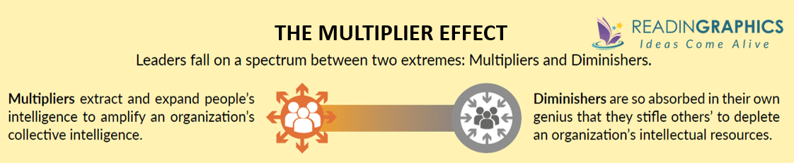 Multipliers book summary_Multiplier effect