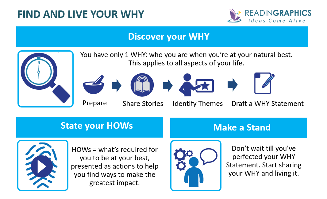 Find your Why summary - How to discover and live your why