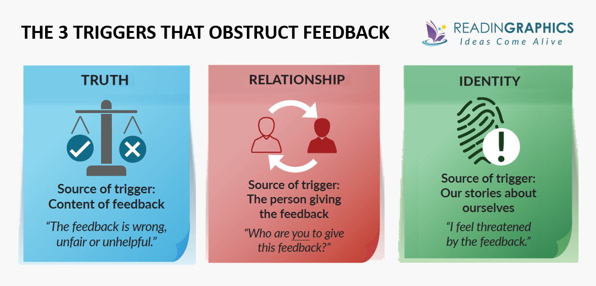 Thanks for the Feedback summary - 3 triggers that block feedback