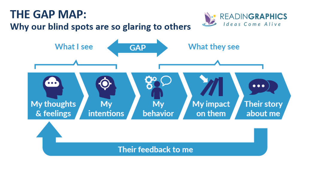 Thanks for the Feedback summary - The Gap Map
