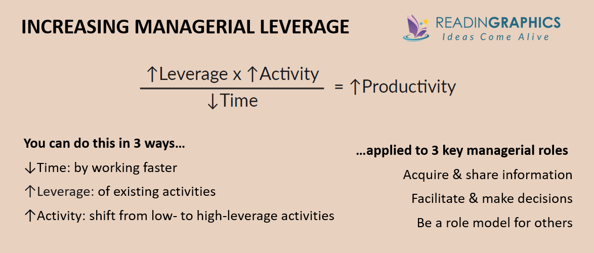 High Output Management summary - Increasing Managerial Leverage