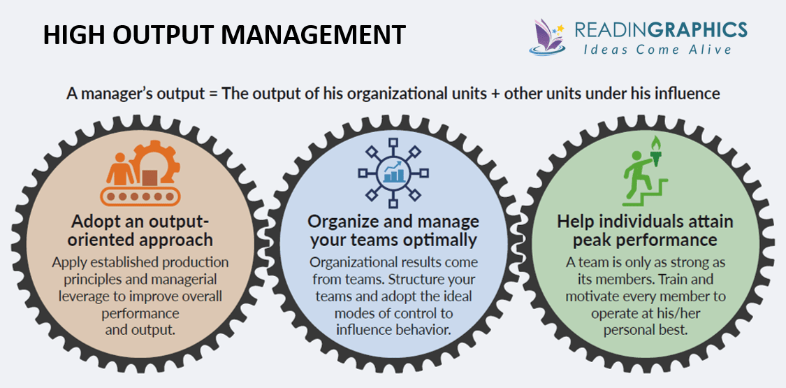 High Output Management summary_Overview