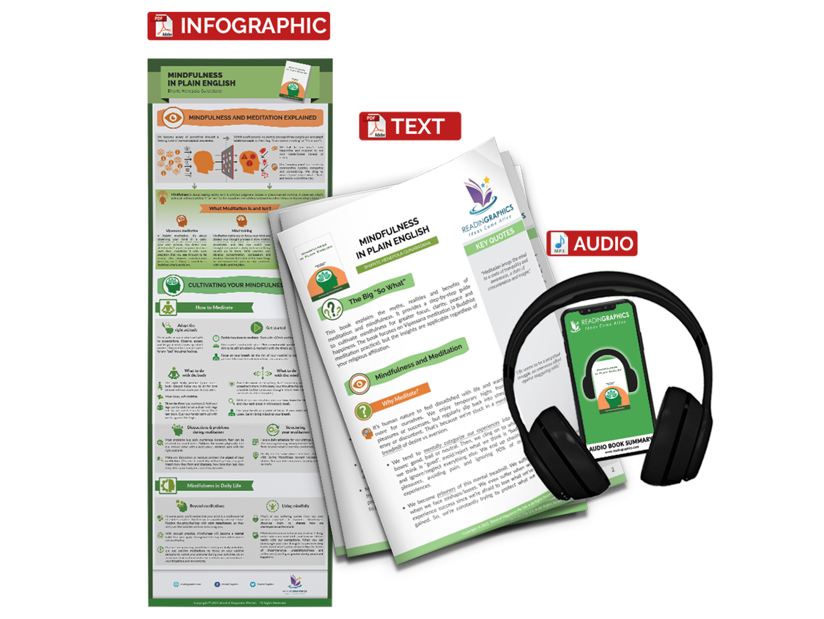 Mindfulness in Plain English summary - book summary bundle