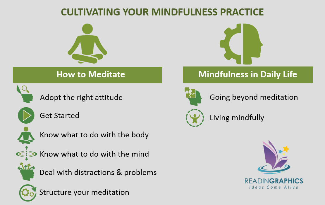 Mindfulness in Plain English summary_cultivating your mindfulness practice