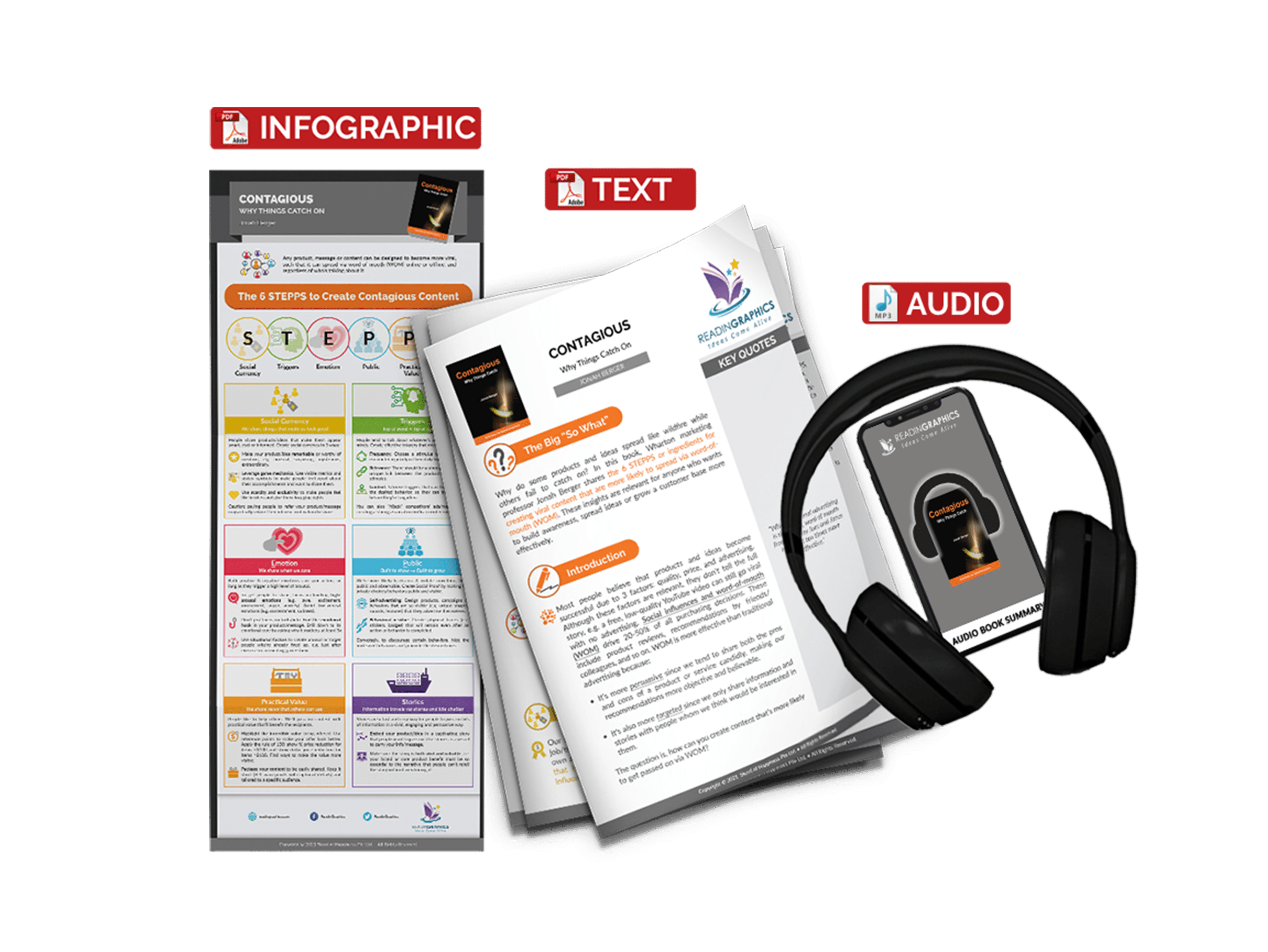 Contagious summary - book summary bundle