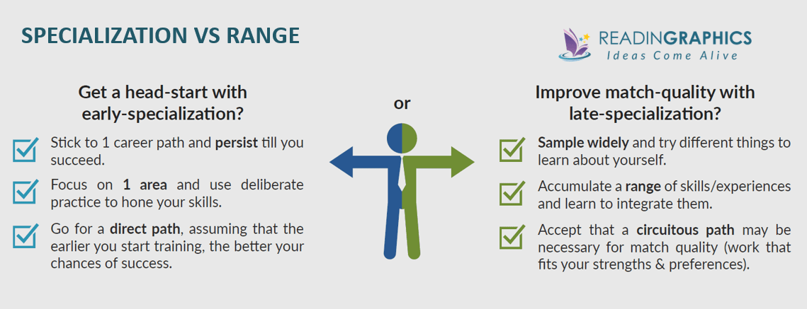 Range summary - Specialization vs Range overview