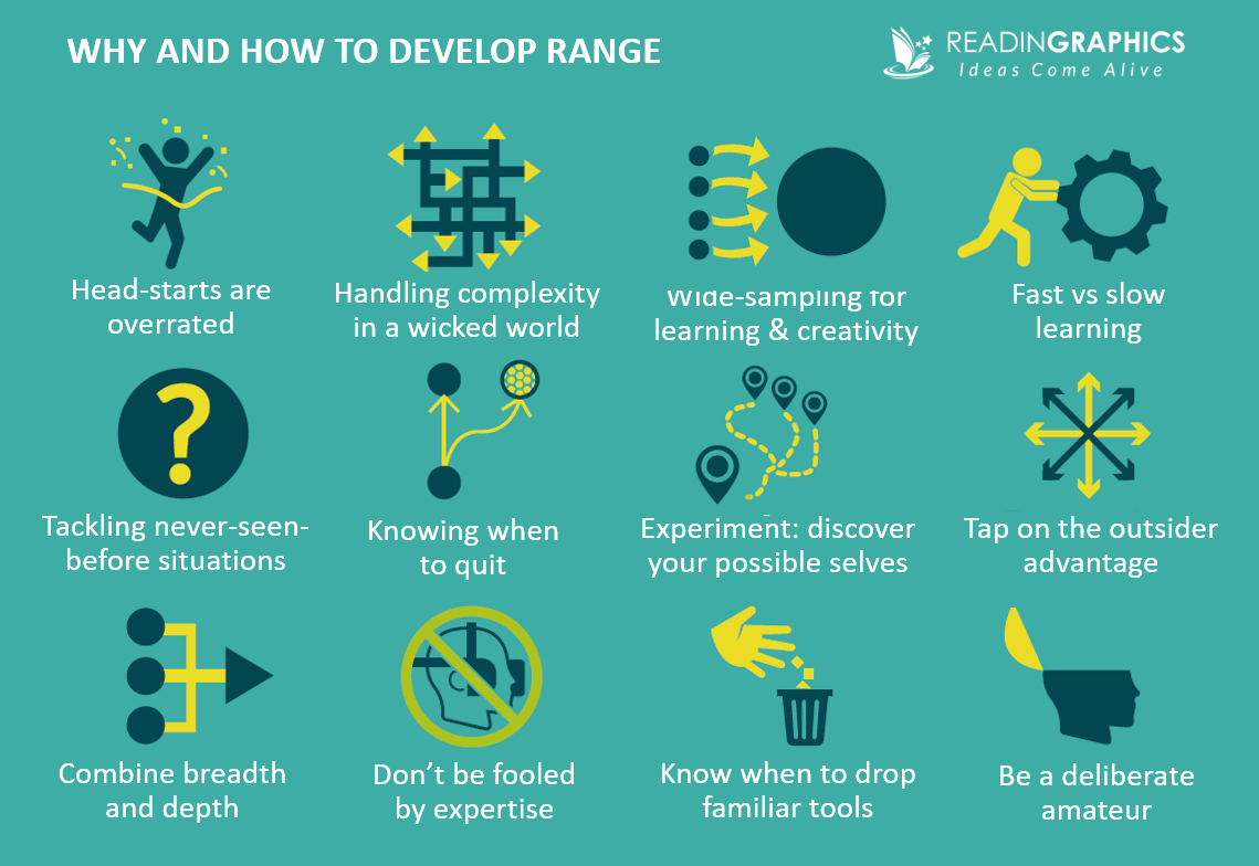 Range summary - Developing Range