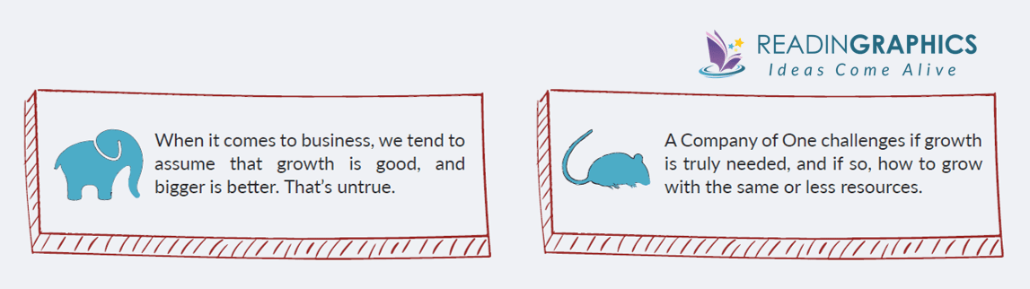 Company of One summary - an overview