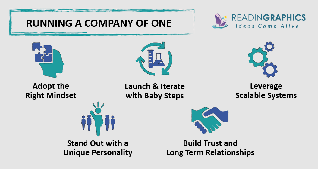 Running a Company of One - One Person Business