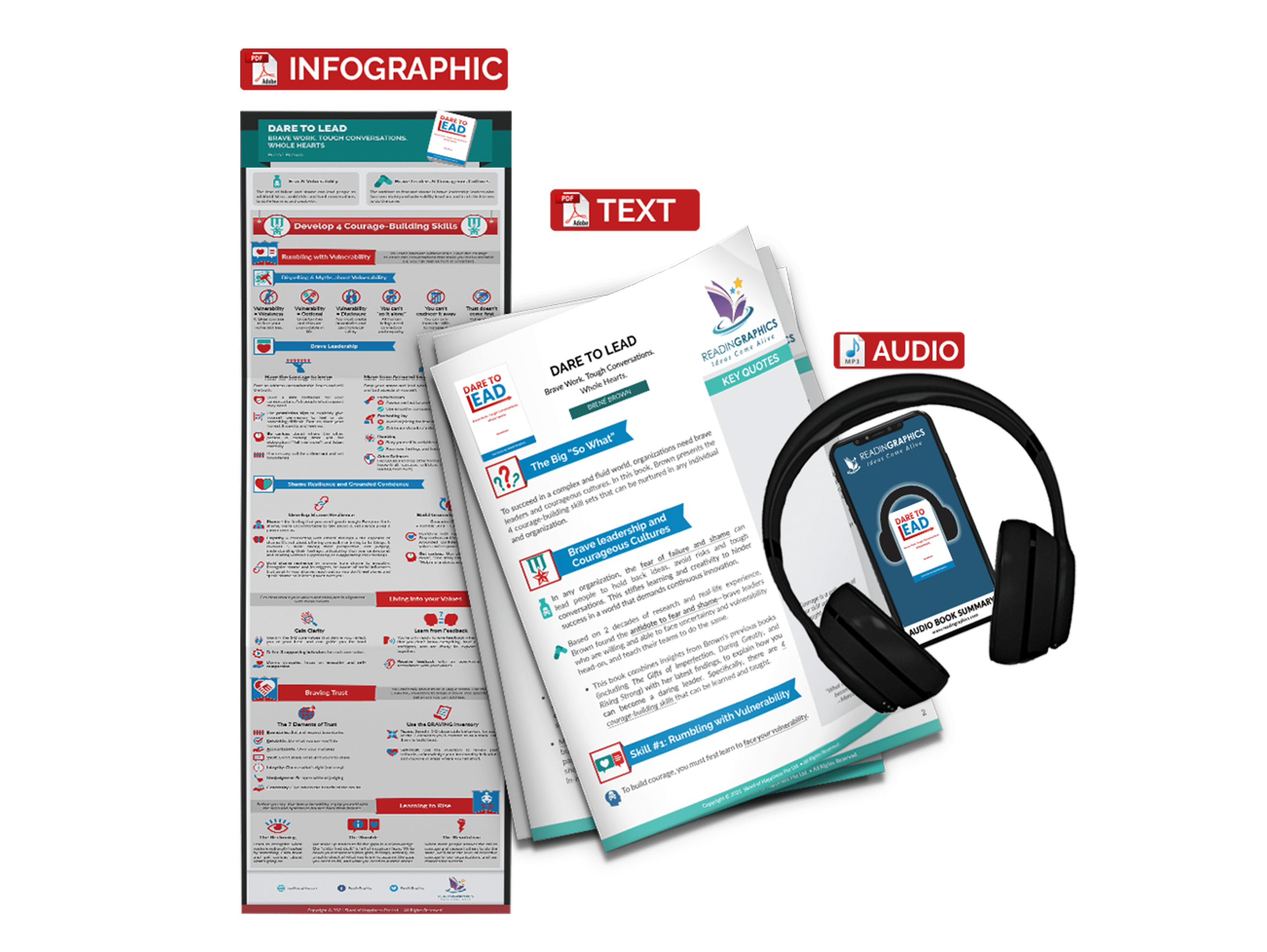 Dare to Lead summary - Book Summary Bundle